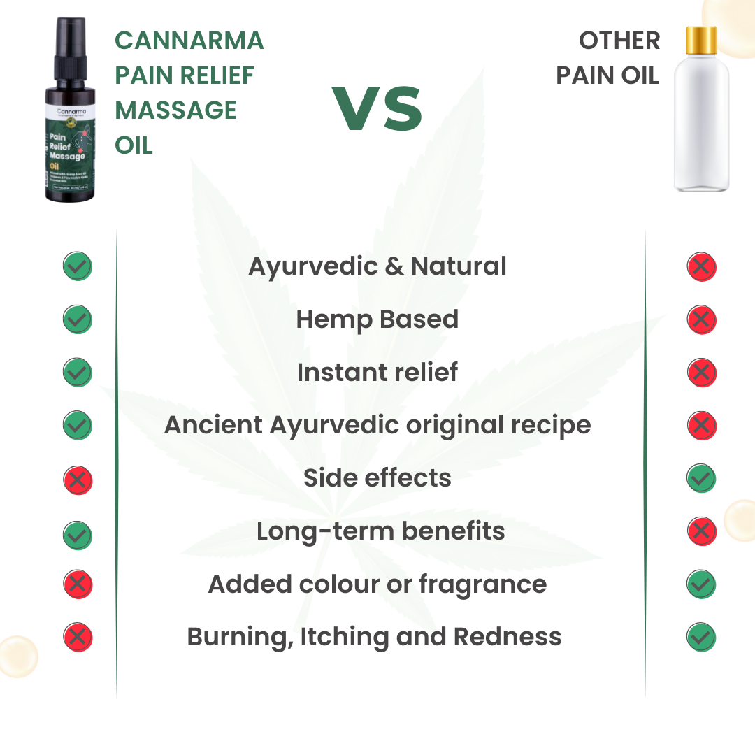 Hemp Pain Relief Massage Oil (50ml) - Image 3